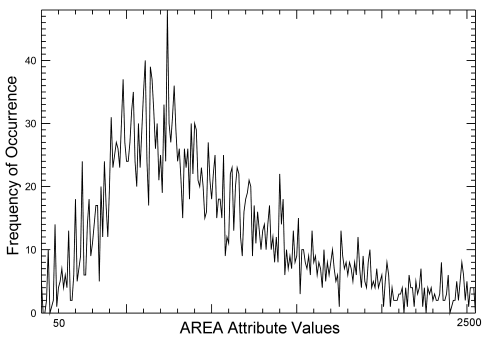 sample histogram