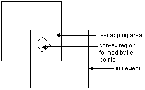 Image comparison