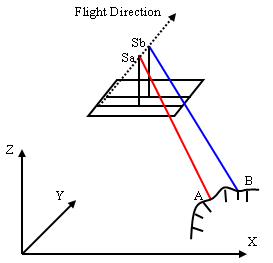 Line central projection