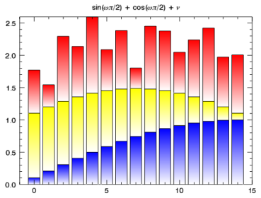 stacked bar plot